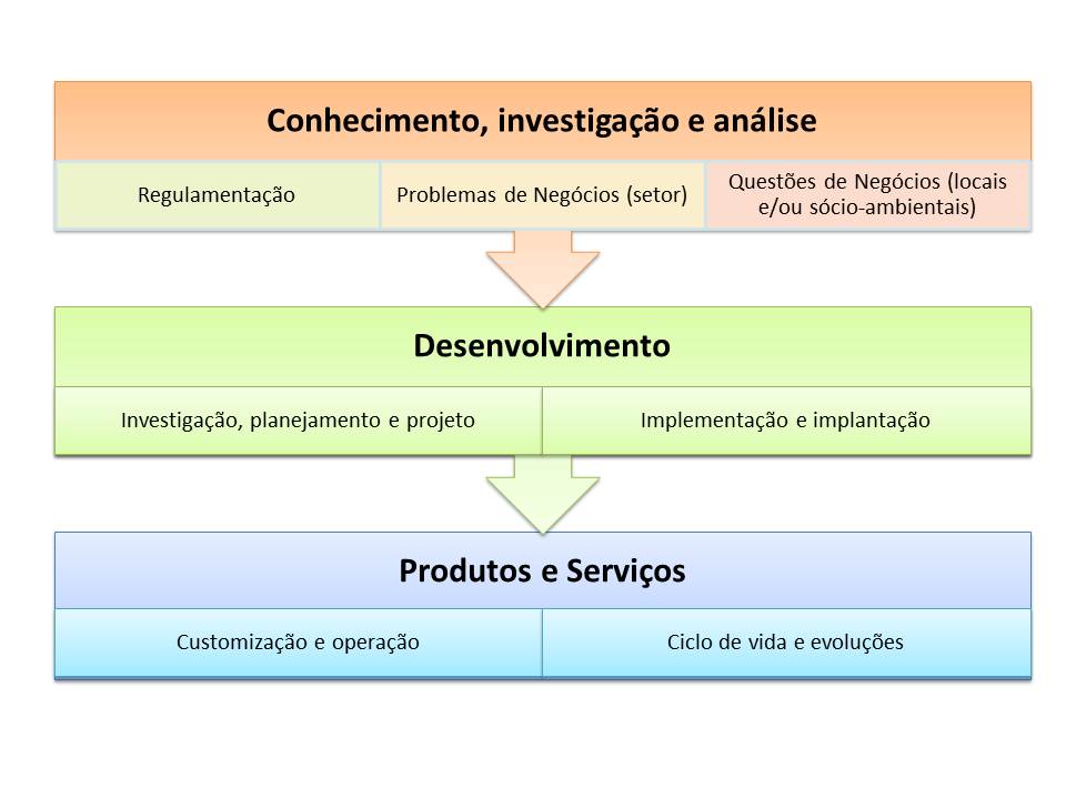 produtos-conhecimento2